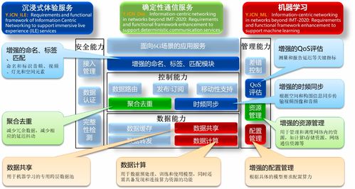 中國科學(xué)院上海高等研究院牽頭兩項ITU國際標準獲批立項，推動網(wǎng)絡(luò)技術(shù)研究邁上新臺階
