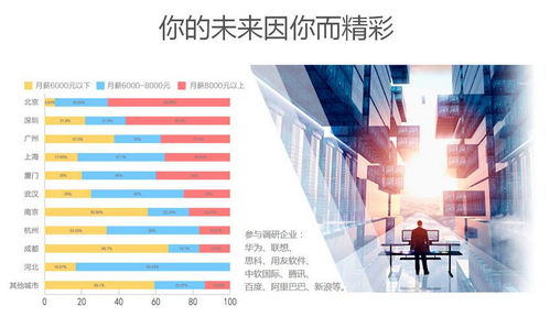 石家莊網(wǎng)絡(luò)工程培訓(xùn) 清美教育與Peixun360.com為您打造專業(yè)計(jì)算機(jī)培訓(xùn)